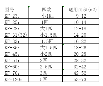 阿瓦提空调维修