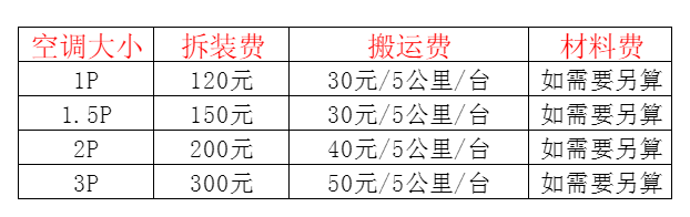 阿瓦提空调移机及费用电话在哪里找